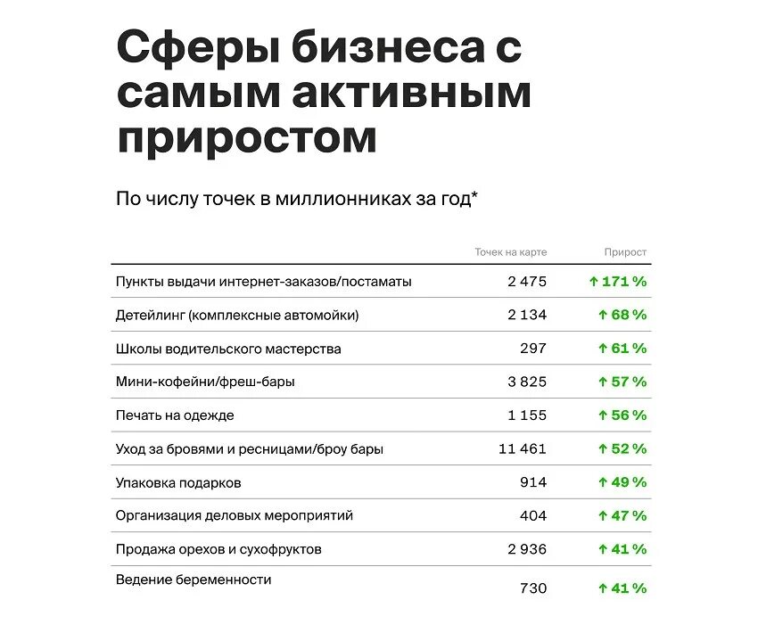 Финансовые услуги для бизнеса перечень. Сферы бизнеса список. Отрасли бизнеса список. Услуги для бизнеса список. Какие есть сферы бизнеса список.