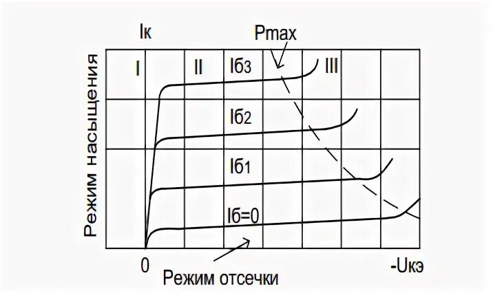 Режим насыщения биполярного транзистора