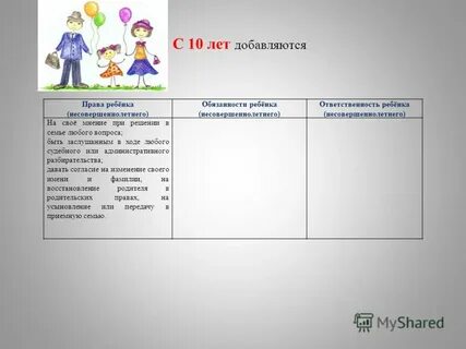 7 обязанностей детей