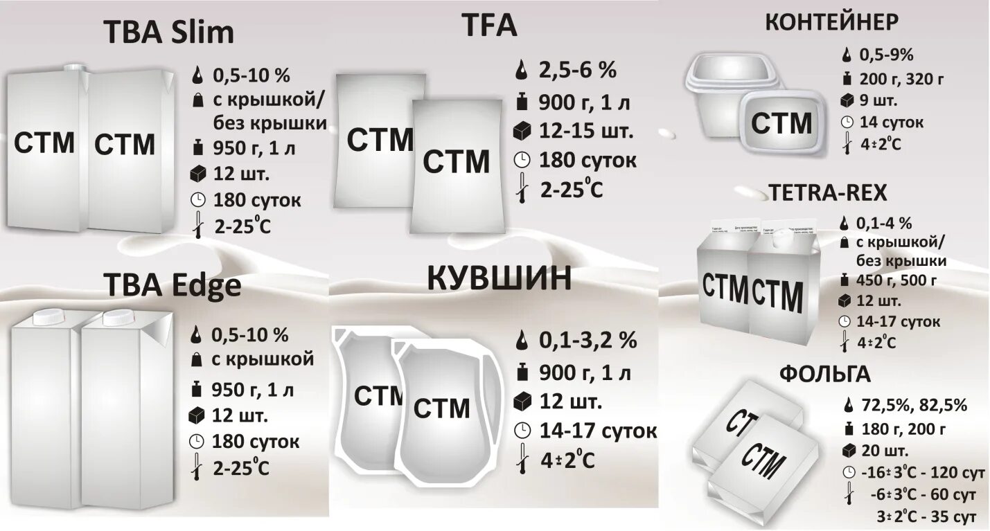 T me tba scans. ТБА Slim. ТБА упаковка. TFA Тип упаковки. Упаковка ТБА расшифровка.