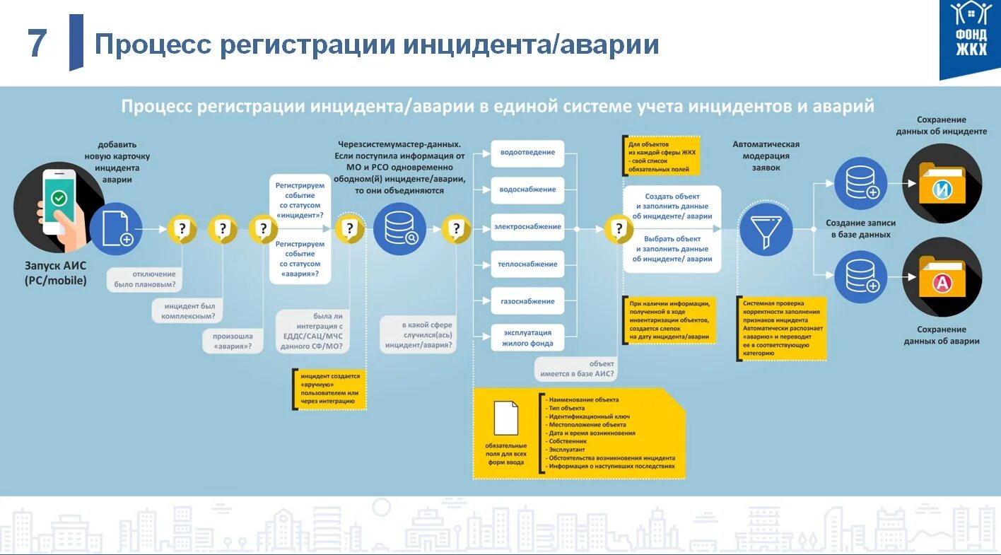 Система регистрации гис. Информационные системы жкх. система жкх. информация жкх. система услуг жкх.