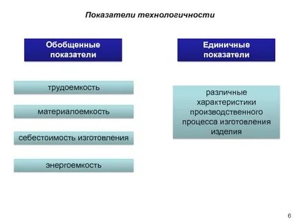 Показатели технологичности