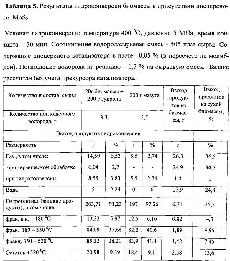 Таблица плотности мазута. Плотность мазута кг/м3. Плотность мазута м100 при 20. Плотность мазута м-100 при 20 градусах. Состав мазута