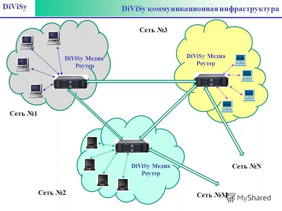 Сеть без маршрутизатора. Мини plc адаптер. Plc роутер. Wifi mesh система. Схема сервер маршрутизатор.