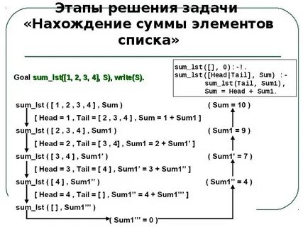 Решение задач на нахождение времени
