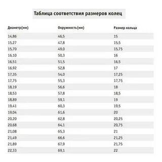 Размеры колечка