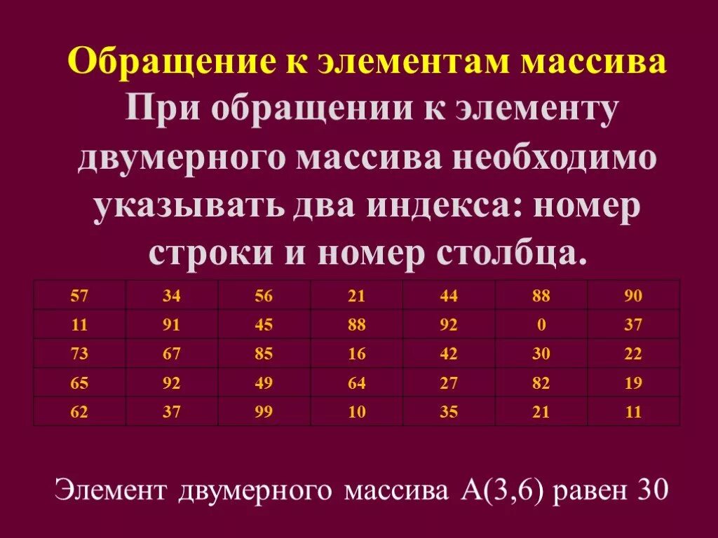 Как обращаться к массиву c