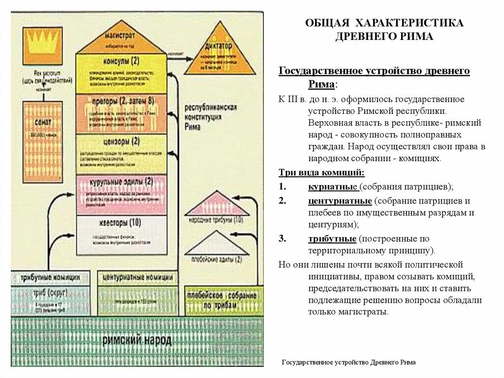 Древневосточная первая цивилизация. Общая характеристика древней. Общая характеристика древнего рима. Общая характеристика древней. Общая характеристика искусства древнего рима.