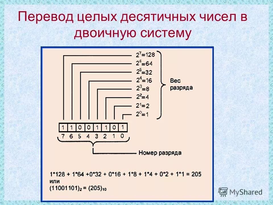 Переведите десятичное число 231 10 в двоичную. Номер разряда двоичная система. как переводятся целые числа в двоичную систему. перевод в двоичную систему через 128 64 32.