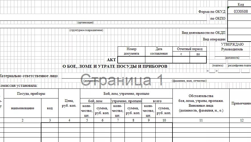 Списание посуды. Акт списания посуды в бюджетном учреждении образец. Акт на списание посуды в столовой образец. Акт списания посуды в школьной столовой образец. Акт списания посуды образец заполнения.