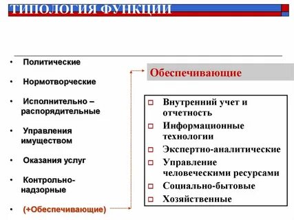Органы нормотворчества