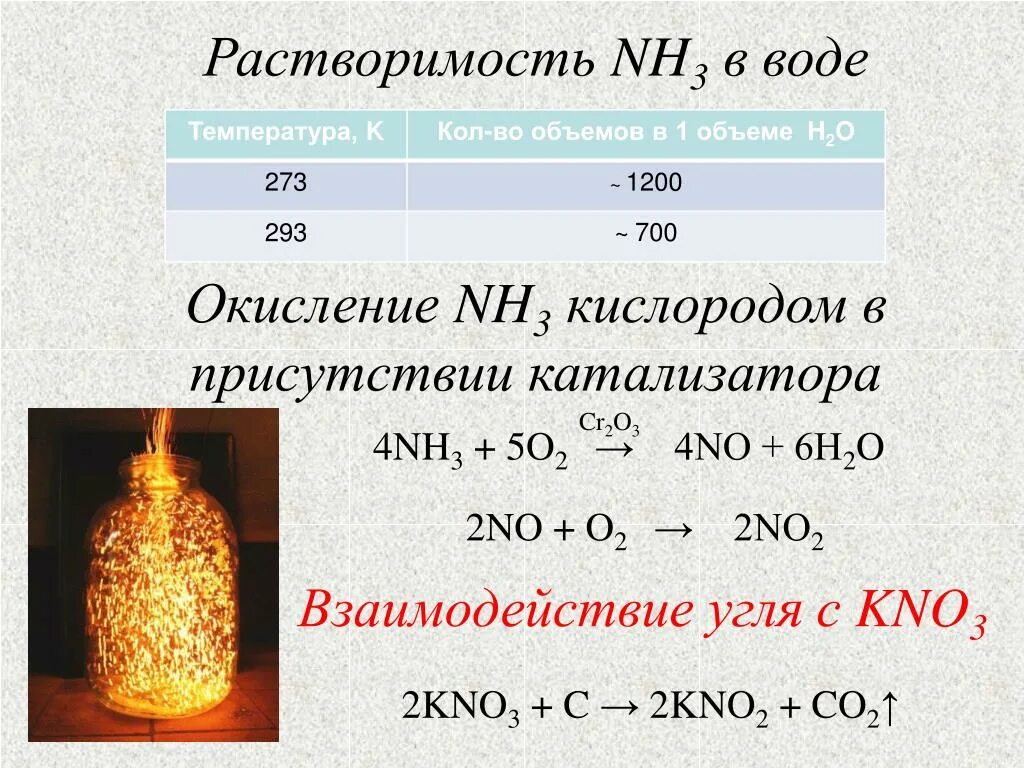 Аммиак и кислород реакция с катализатором. Окисление o2 в присутствии катализатора. Каталитическое окисление аммиака кислородом. Nh3 каталитическое окисление.