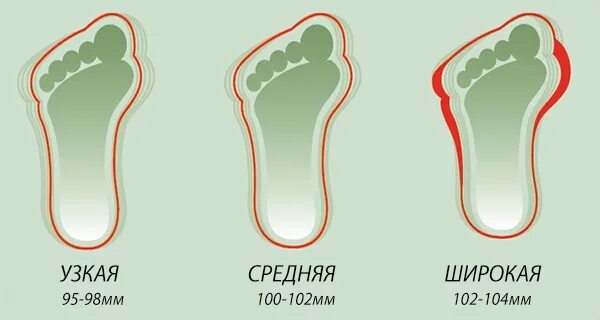 Мягкие ступни. Стопа. Узкая стопа. Здоровые мужские ноги. Широкая и узкая стопа.