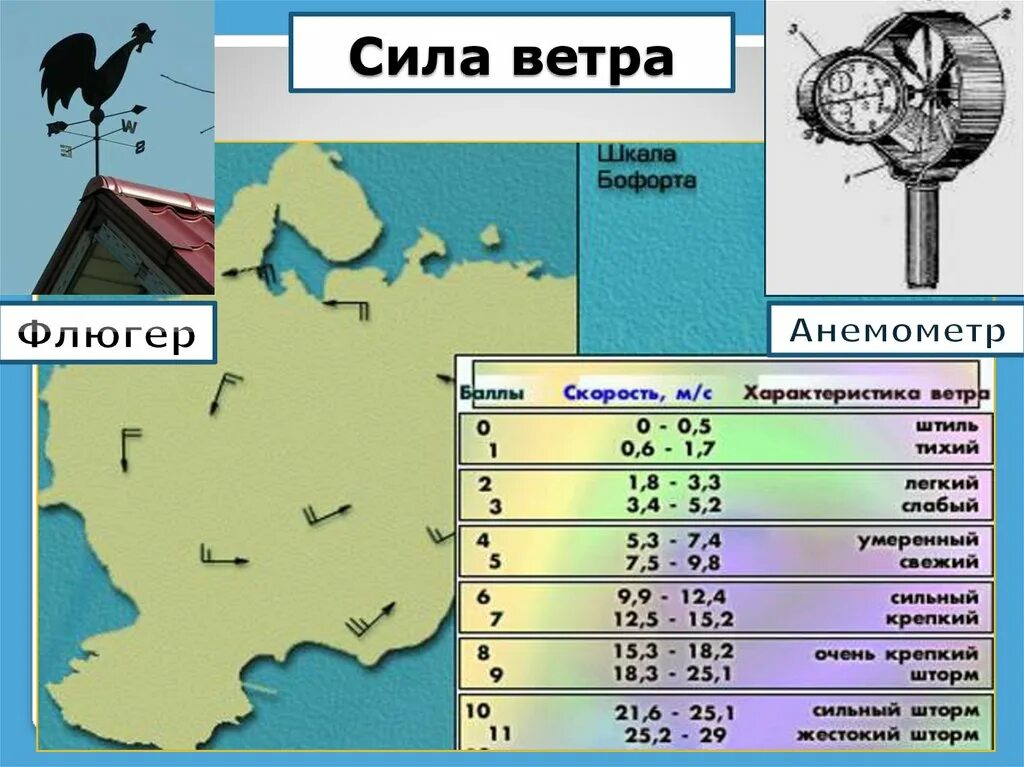 Температура и сила ветра. Сила ветра. Шкала силы ветра. Сила ветра фестиваль. Проект сила ветра.