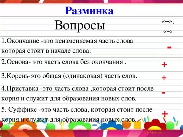 Карточка неизменяемые слова 4 класс. Слова с частями слова. Слова без окончаний. Окончание это неизменяемая часть слова. Части слова 4 класс.