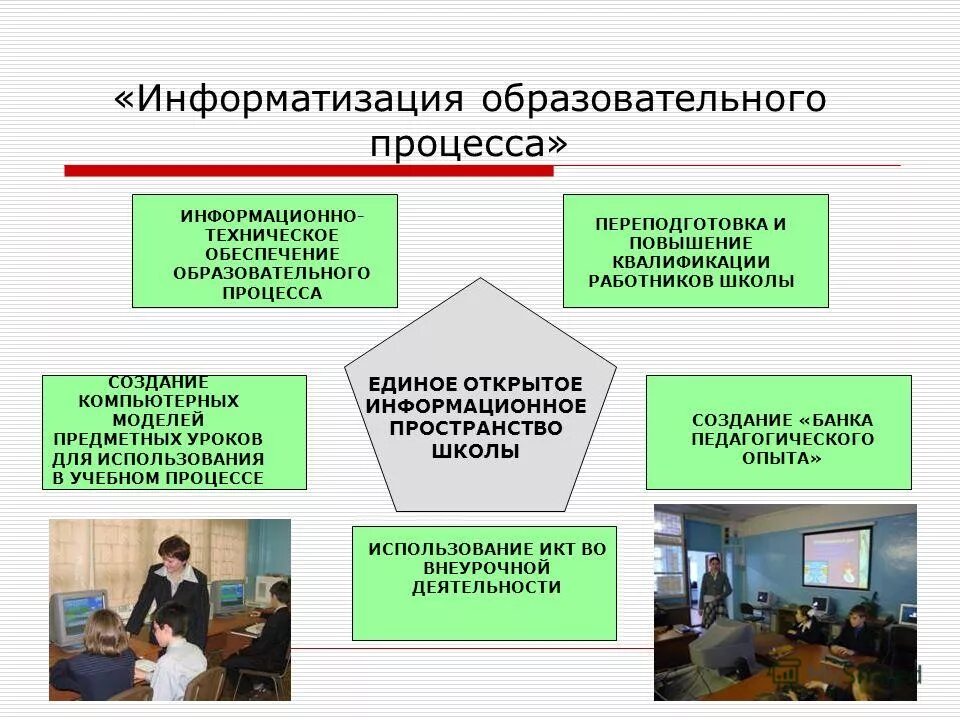 образовательной среды оу. учебно-методическое обеспечение образовательного процесса. информационно техническое обеспечение учебного процесса. информационно-методическое обеспечение это. требования к условиям реализации программы.