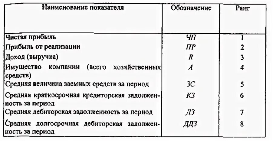 Буквы в экономике