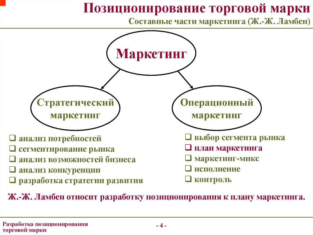 Конкурентная стратегия позиционирования. Позиционирование бренда. позиционирование в маркетинге. маркетинговая стратегия бренда.