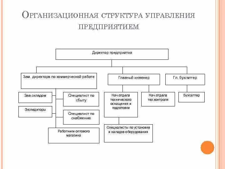 Структура отдела обеспечения. Помощник руководителя. Генеральный директор заместитель генерального директора. Помощник генерального директора в структуре организации. Генеральный директор заместитель генерального директора.