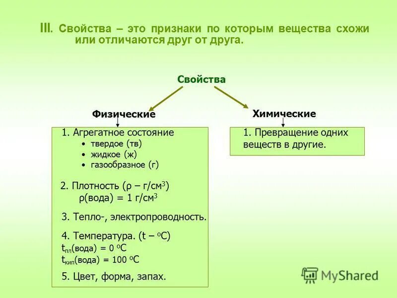 H2co3 свойства. H2co3 свойства