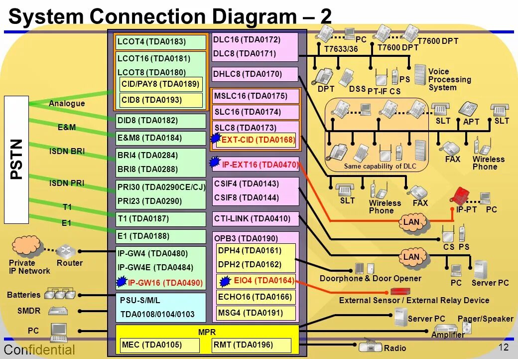 Panasonic tda200 программа. System connection diagram. Цифровая гибридная АТС KX-tda100.схема расположения элементов.слотов. Tda100 IP карта.