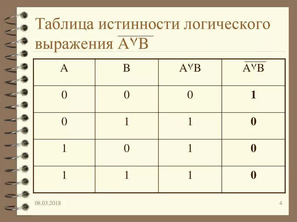 Таблица истинного логического выражения. Алгебра логики информатика таблицы истинности. таблица истинности (á+в)(с+ав). таблица истинности логической функции f avb avb. таблица истинности гусев.