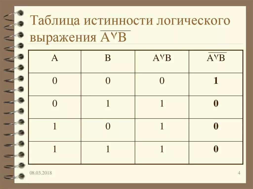 Результаты логической функции. F A B V A B таблица истинности. Таблица истинности логической функции. Таблица истинности логической функции f AVB AVB. F A B таблица истинности логической функции.