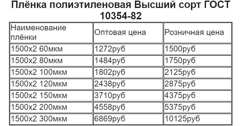 Плотность стрейча. Пленка полиэтиленовая 100 мкм вес 1 м2. Пленка полиэтиленовая 200 мкм вес 1 м2. Таблица вес пленки полиэтиленовой. Вес пленки полиэтиленовой.