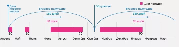 Время на 180 дней. Как считать 90 дней пребывания в Турции. Как рассчитать количество дней пребывания в Турции. Как правильно считать дни Шенгена. Как считаются дни пребывания по шенгенской визе.