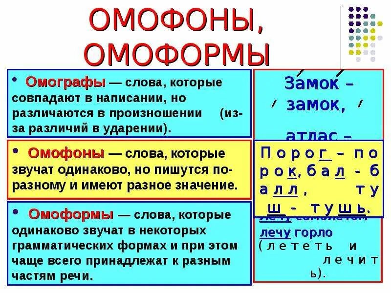 Совпадающие по звучанию и написанию. Домофоны, омографы, омоформы. Омофоны омографы омоформы. Омонимы омографы омоформы омофоны. Слова омоформы.