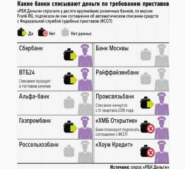 Какие карты не арестовывают