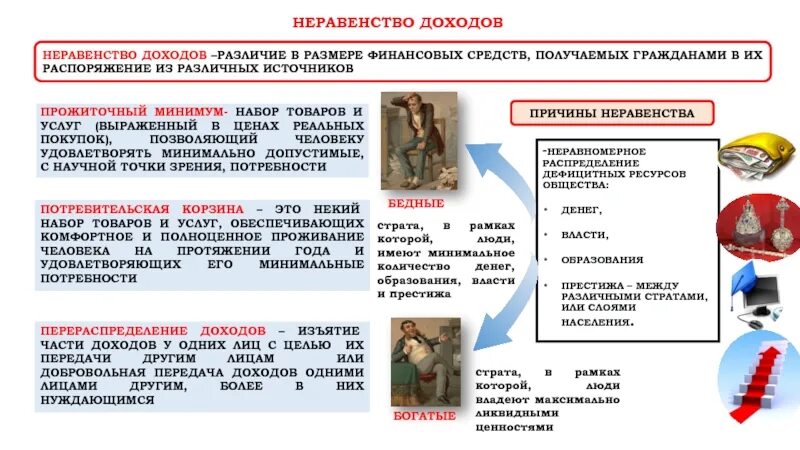 Механизм регулирования неравенства доходов государством включает. Неравенство доходов. Неравенство доходов и экономические меры социальной поддержки 3.10. Меры для регулирования неравенства доходов. Неравенство и перераспределение доходов.