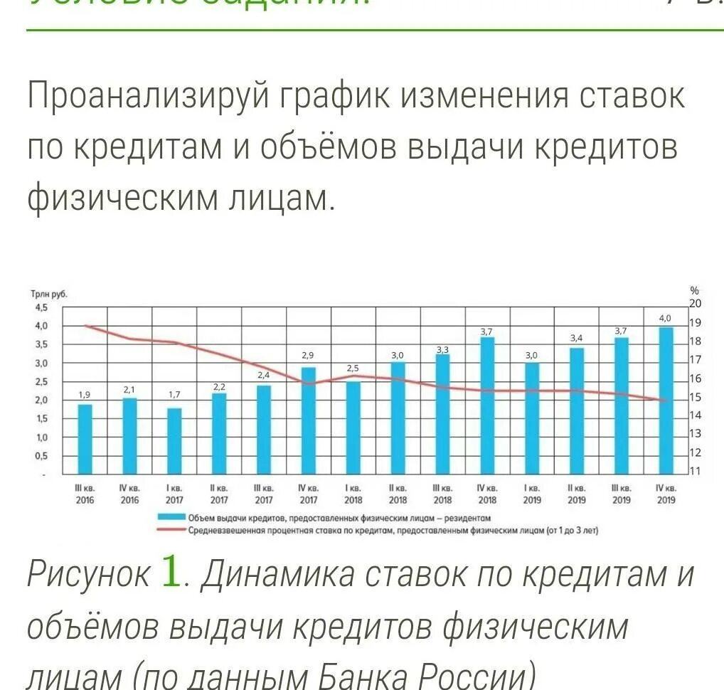 Выдача кредитов физ лицам. Объемы кредитования физических лиц. анализ графика. проанализируйте график изменения. выдача кредитов физическим лицам.