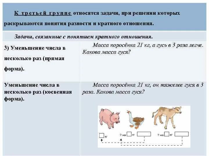 Группы простых задач. Задачи связанные с понятием кратного отношения. Пример задач связанных с понятием кратного отношения. Нахождение кратного отношения задача. Простые задачи связанные с понятием кратного отношения.