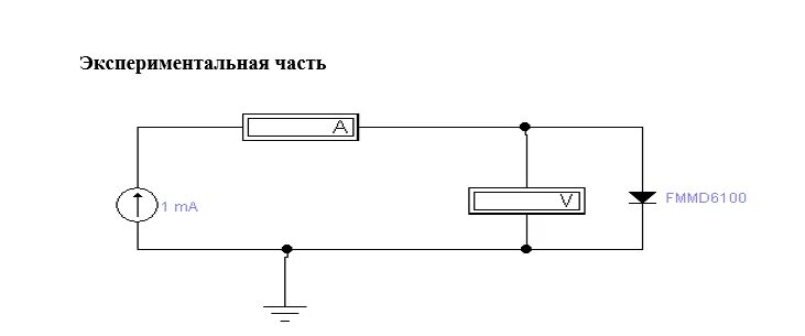 Лабораторные работы диод