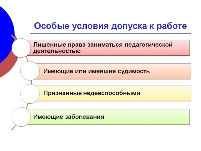 Какие из перечисленных требований к допуску. Особые условия допуска к работе. Особые условия допуска к работе педагога. Условия допуска к работе учителя. Условия допуска к педагогической деятельности.