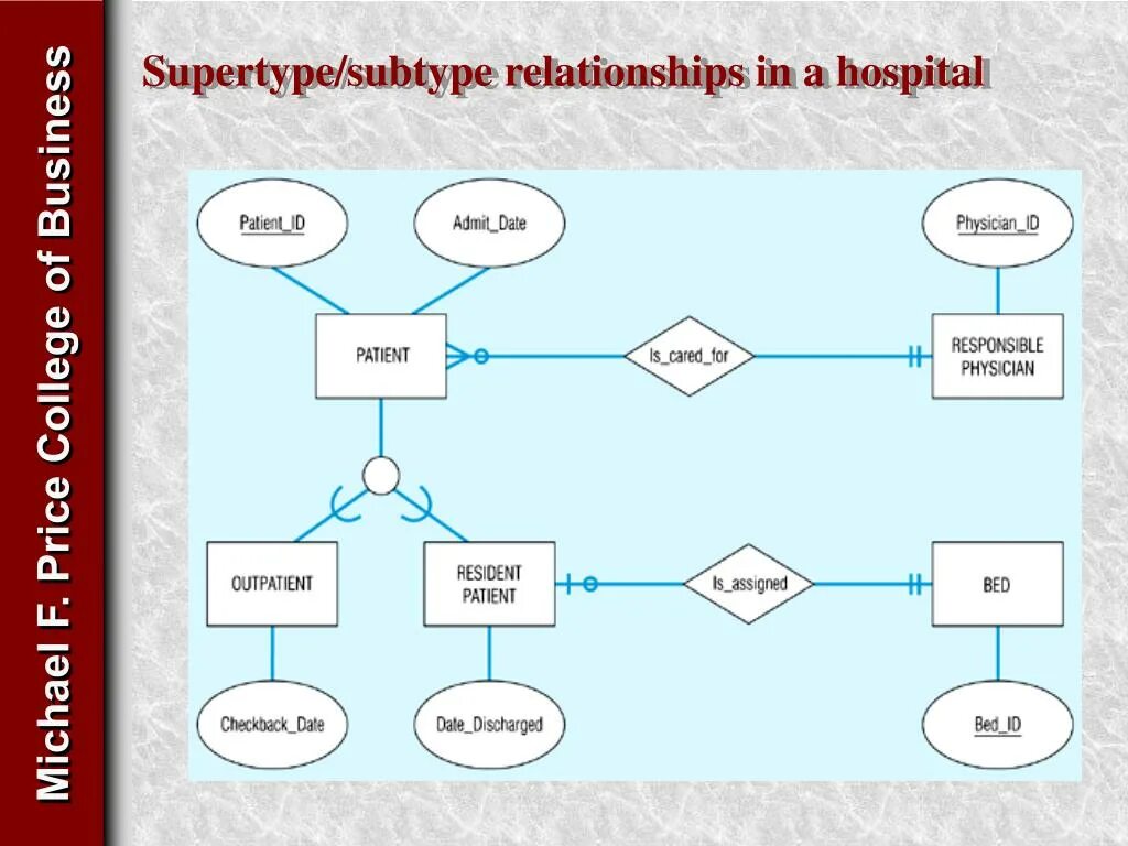 Supertype игра. Java Generics <? Super subtype> на схеме наследования. Supertype ответы. Supertype concrete