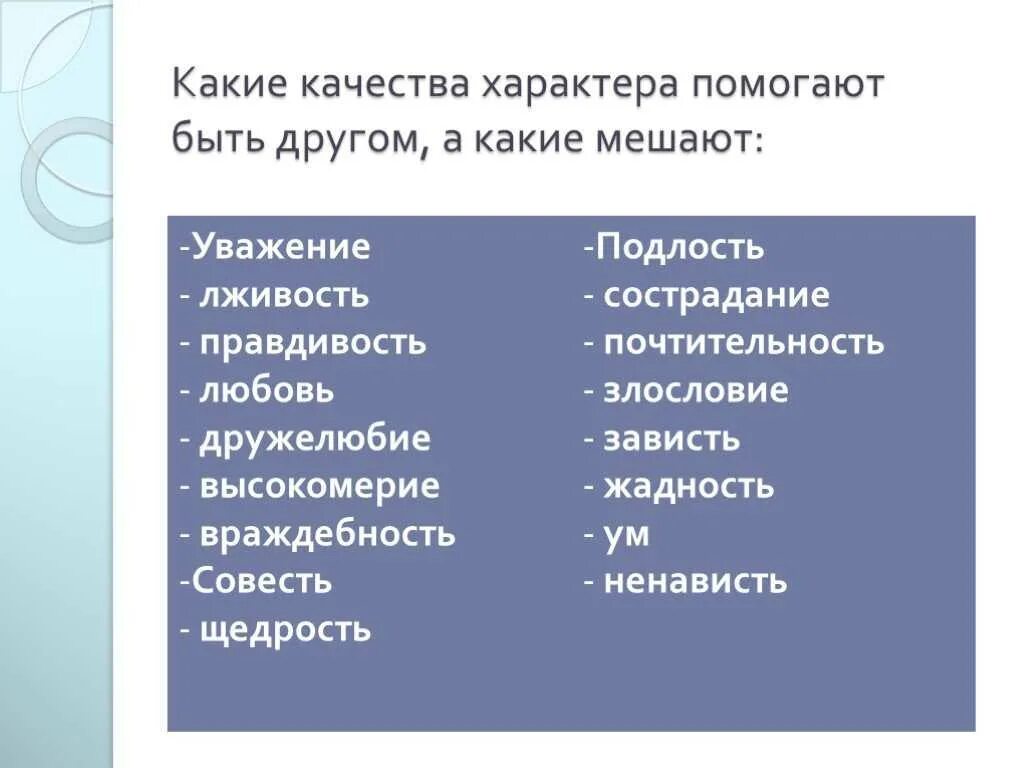 Качества характеров супругов. Какие качества характера. Какие качества помогают. Качества характера которые помогают. Какие качества характера помогают вам.