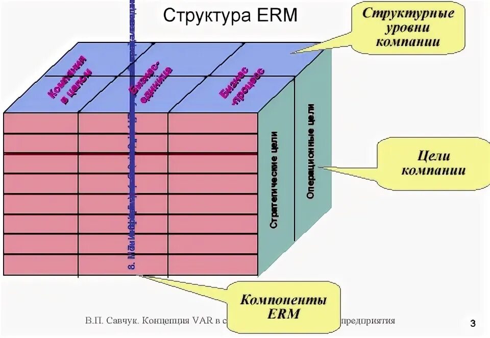 Интегрированный риск