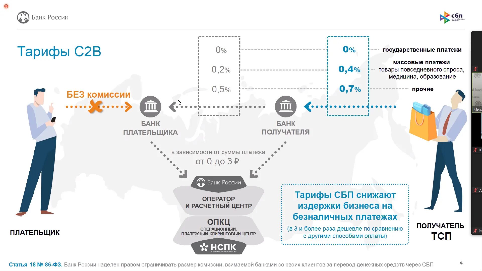 Что происходит с банками в россии. Система быстрых платежей банка России (СБП). Система быстрых платееже. Система быстрых платежей для бизнеса. Система быстрых платежей схема.