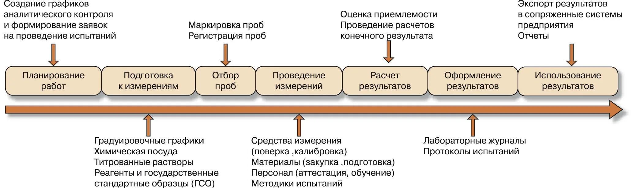 Представление иностранной организации