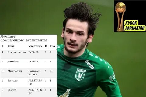 Хвича имя