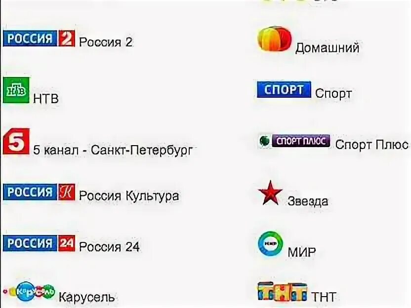 Цифровое Телевидение каналы. Перечень цифровых каналов. Список телеканалов. Список ТВ каналов цифрового телевидения. Обновить приложение цтв