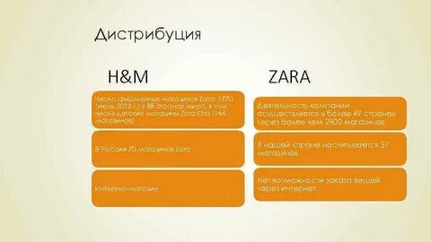 Аналог зары