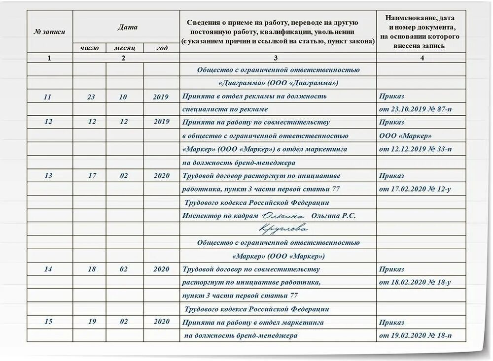 Образец внешнего совместителя