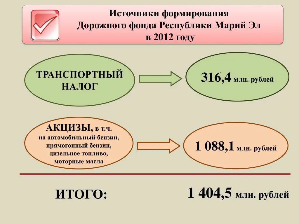 Транспортный налог 2 акцизный налог