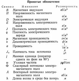 Как обозначается свет в физике