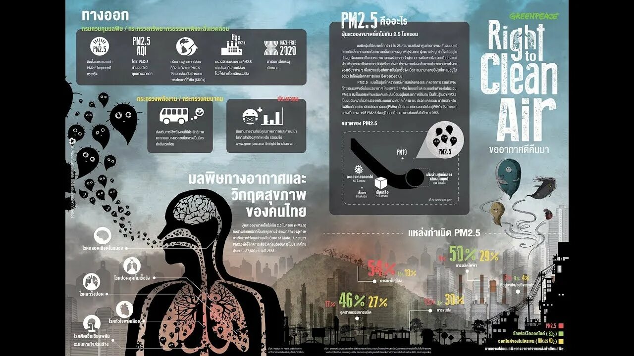 Pm 2. Pm 2. 5 pm10. Контроллер airmaster q1. Pm 2.