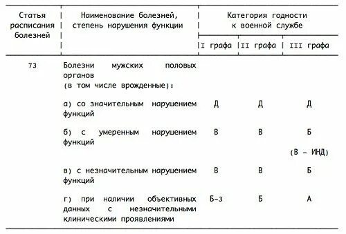 Расписание болезней. Расписание болезней статьи. Расписание болезней категории годности. Расписание болезней армия. Расписание болезней с пояснениями