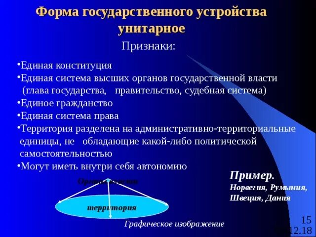 Признаками унитарной формы государственного устройства являются. Унитарная форма государственного устройства. признаком унитарного государства не является.